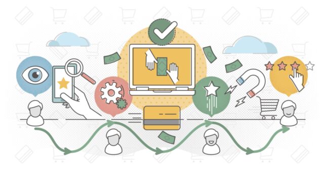 customer journeys
