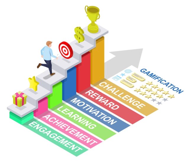 sales teams gamification motivation strategy