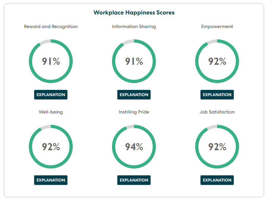 happiness
