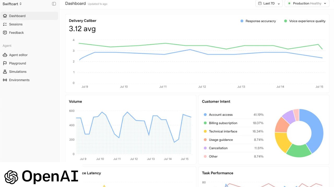 OpenAI's Landmark New AI Agent Platform, Presence, Bets On Guardrails and Compliance, Not Bravado